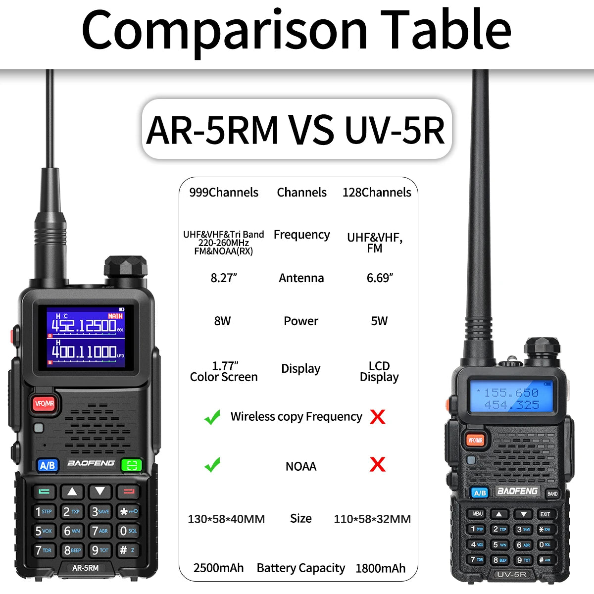 Lot de 2 talkies-walkies multibandes BAOFENG AR-5RM 10 W, copie de fréquence sans fil, chargeur USB-C, 999 canaux NOAA, compatibles avec les radios amateurs UV-5R et UV-5RH.